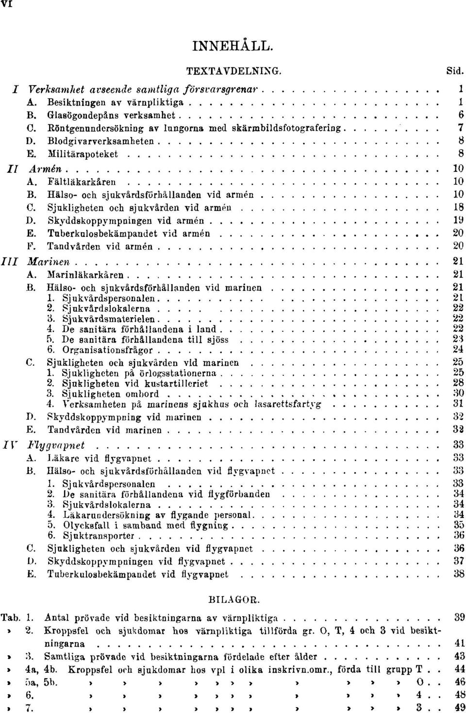 Sjukligheten och sjukvården vid armén 18 D. Skyddskoppympningen vid armén 19 E. Tuberkulosbekämpandet vid armén 20 F. Tandvården vid armén 20 III Marinen 21 A. Marinläkarkåren 21 B.