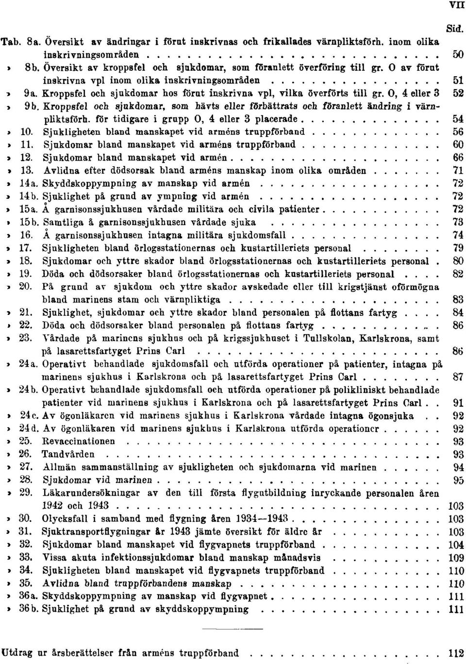 Kroppsfel och sjukdomar hos förut inskrivna vpl, vilka överförts till gr. O, 4 eller 3 52 Tab. 9 b. Kroppsfel och sjukdomar, som hävts eller förbättrats och föranlett ändring i värnpliktsförh.