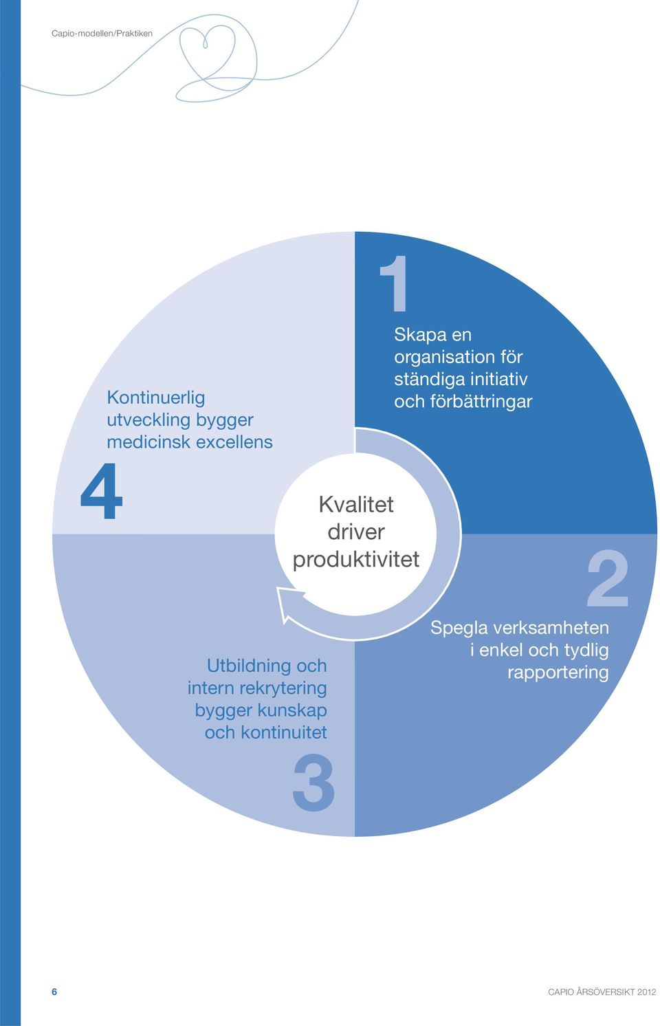 förbättringar 2 Utbildning och intern rekrytering bygger kunskap och
