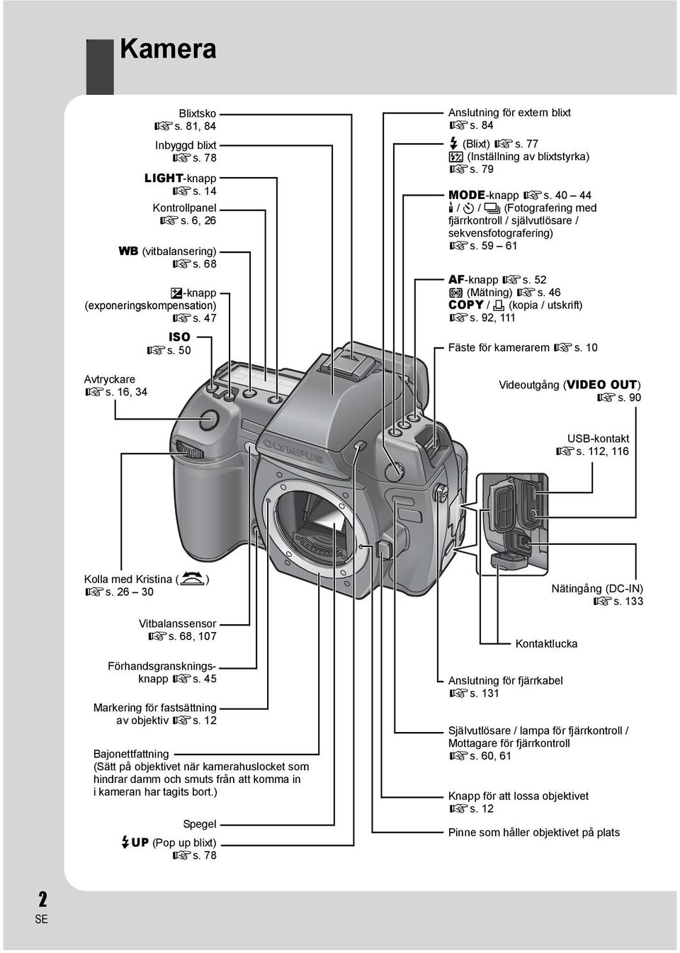 59 61 AF-knapp gs. 52 G (Mätning) gs. 46 COPY / < (kopia / utskrift) gs. 92, 111 Fäste för kamerarem gs. 10 Videoutgång (VIDEO OUT) gs. 90 USB-kontakt gs. 112, 116 Kolla med Kristina (k) gs.