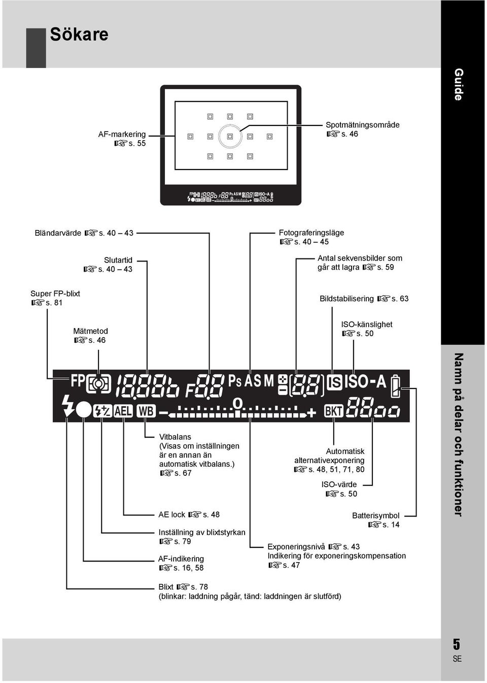 50 Vitbalans (Visas om inställningen är en annan än automatisk vitbalans.) gs. 67 AE lock gs. 48 Inställning av blixtstyrkan gs. 79 AF-indikering gs.