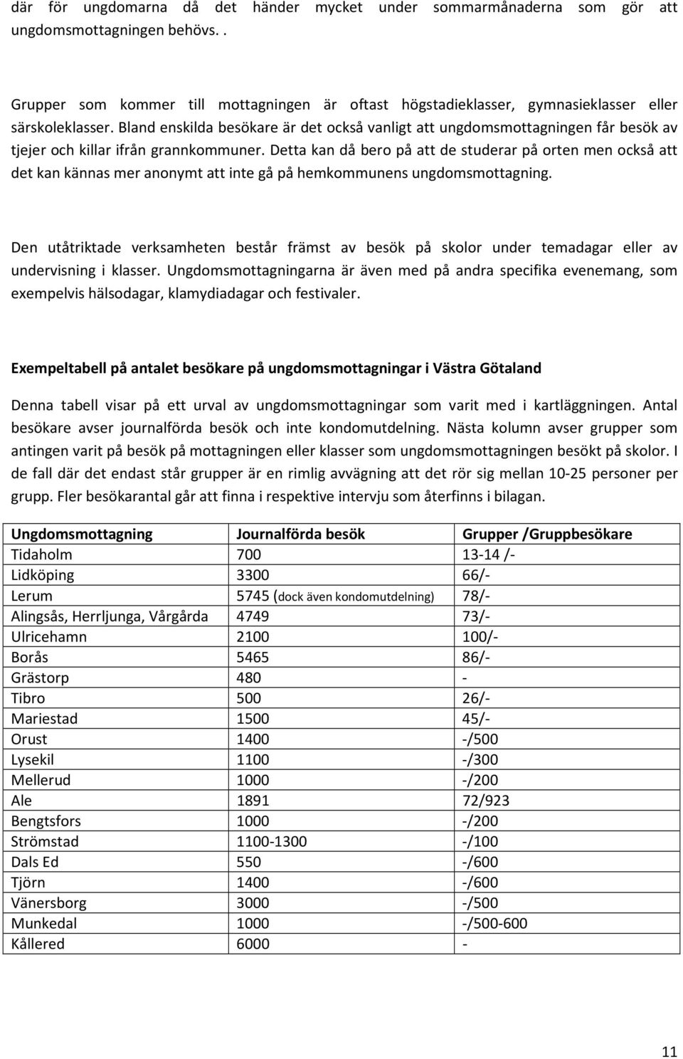 Bland enskilda besökare är det också vanligt att ungdomsmottagningen får besök av tjejer och killar ifrån grannkommuner.