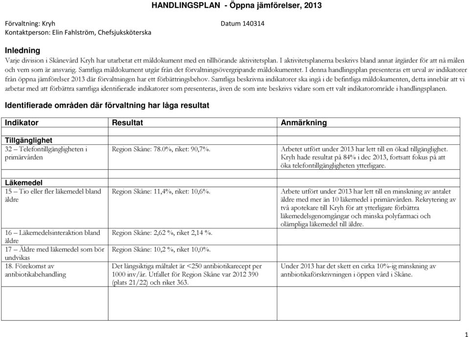 I denna handlingsplan presenteras ett urval av indikatorer från öppna jämförelser 2013 där förvaltningen har ett förbättringsbehov.