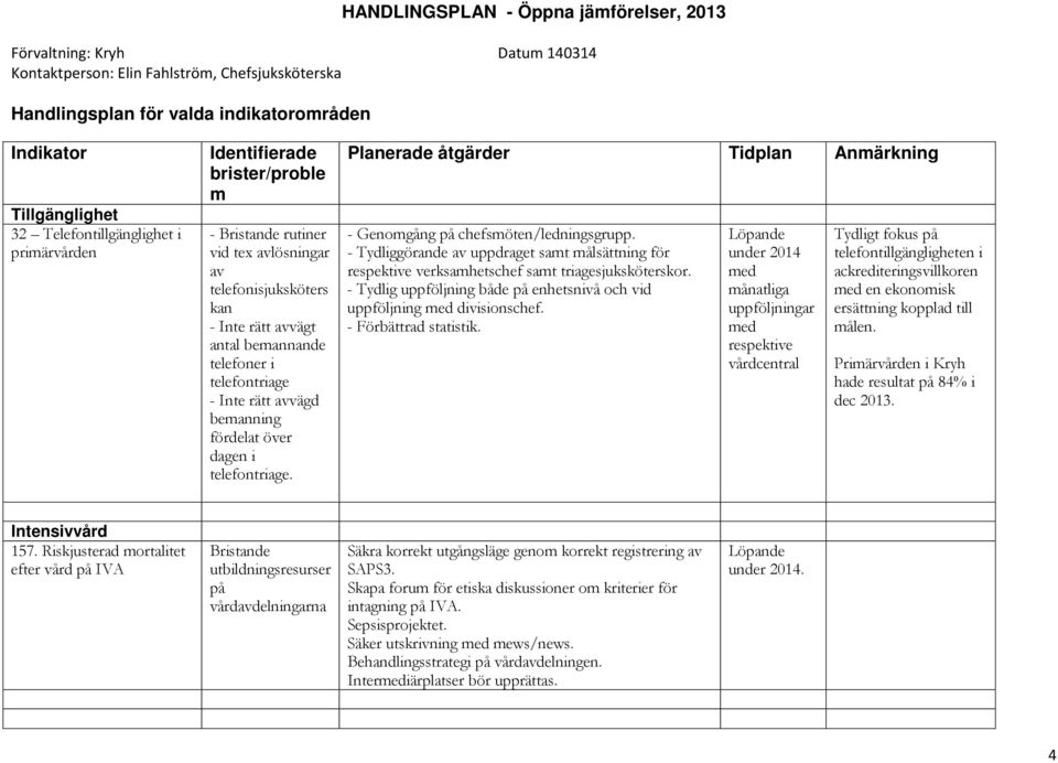 Planerade åtgärder Tidplan Anmärkning - Genomgång på chefsmöten/ledningsgrupp. - Tydliggörande av uppdraget samt målsättning för respektive verksamhetschef samt triagesjuksköterskor.