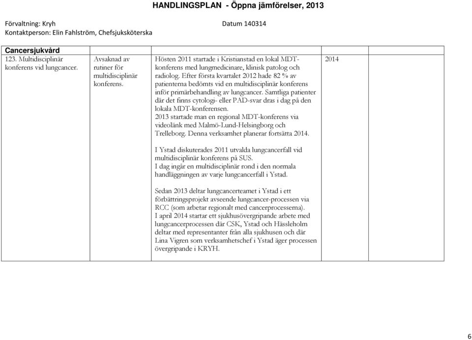 Efter första kvartalet 2012 hade 82 % av na bedömts vid en multidisciplinär konferens inför primärbehandling av lungcancer.