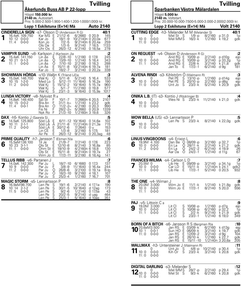 2140 0 18,5a 278 VAMPYR SUND -v8- Karlsson J (Karlsson J)a :2 15,4aK 141.