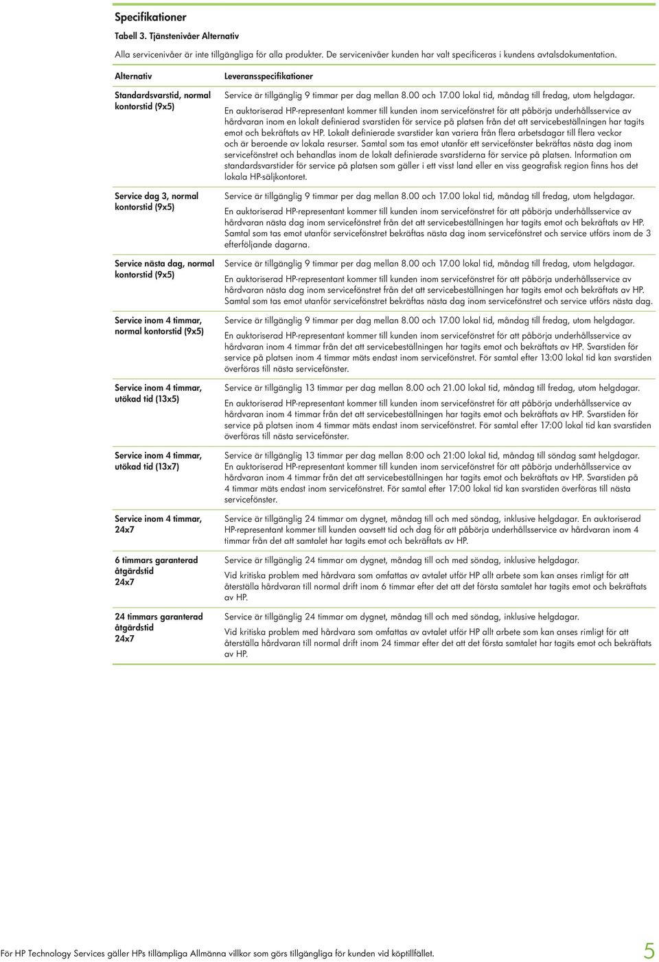 timmar, utökad tid (13x5) Service inom 4 timmar, utökad tid (13x7) Service inom 4 timmar, 24x7 6 timmars garanterad åtgärdstid 24x7 24 timmars garanterad åtgärdstid 24x7 Leveransspecifikationer