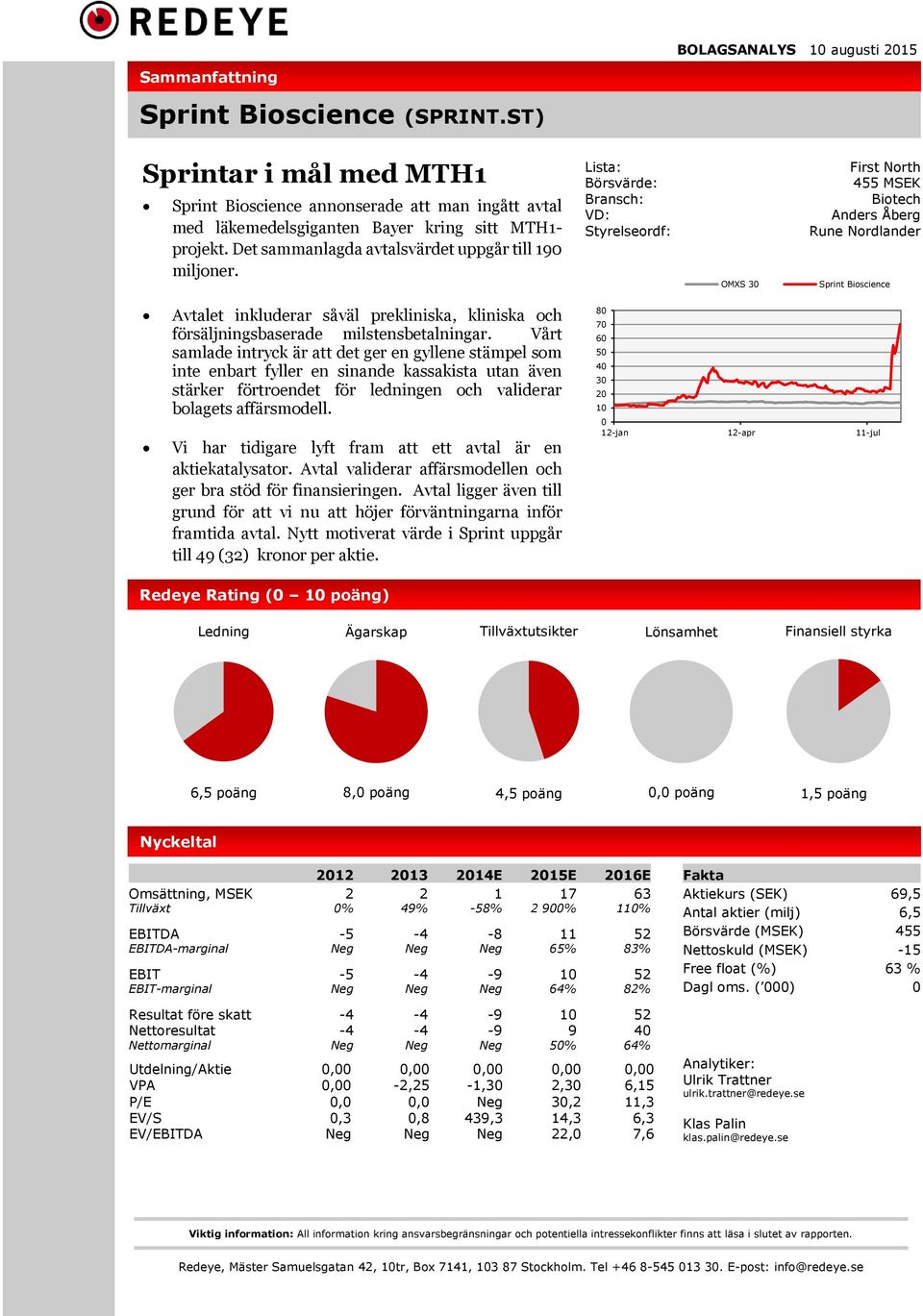Lista: Börsvärde: Bransch: VD: Styrelseordf: OMXS 30 First North 455 MSEK Biotech Anders Åberg Rune Nordlander Sprint Bioscience Avtalet inkluderar såväl prekliniska, kliniska och