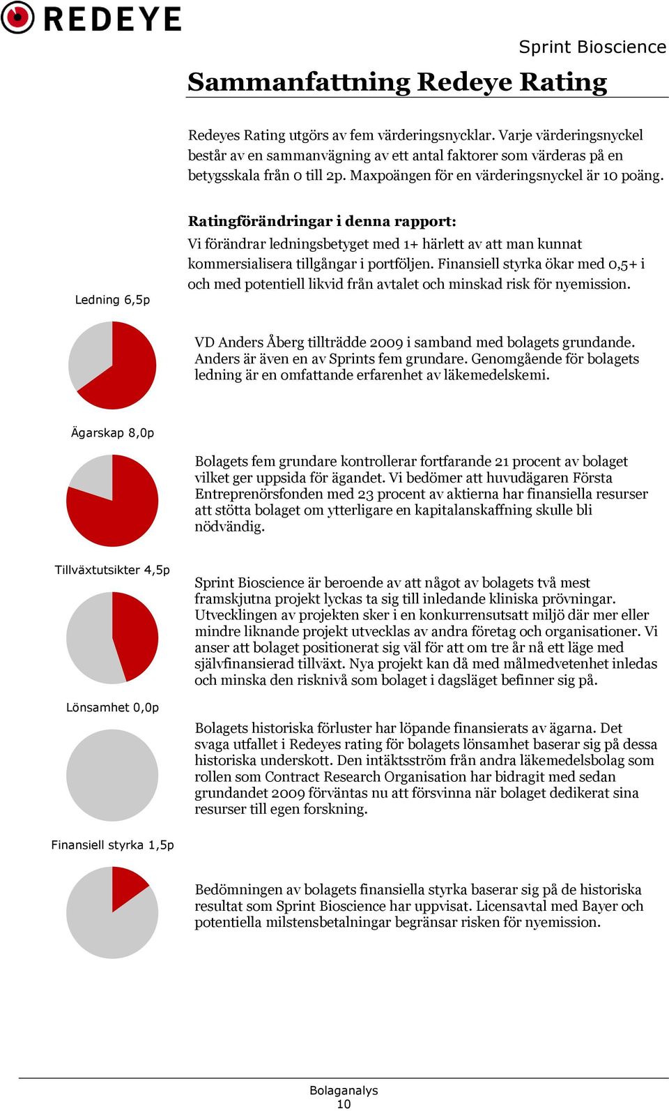 Finansiell styrka ökar med 0,5+ i och med potentiell likvid från avtalet och minskad risk för nyemission. VD Anders Åberg tillträdde 2009 i samband med bolagets grundande.