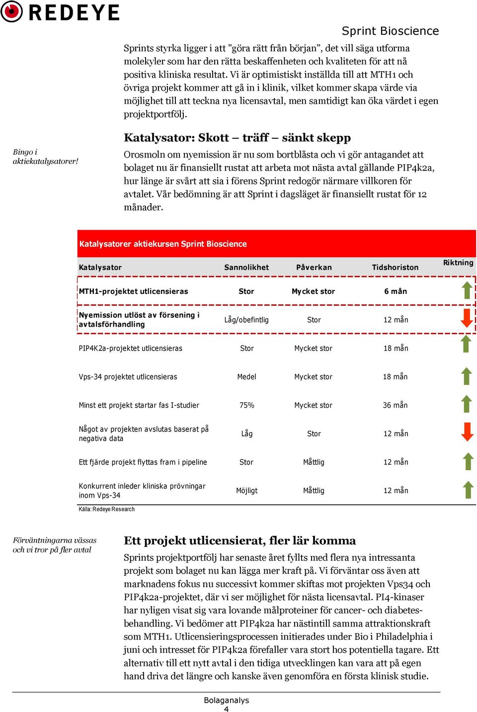 projektportfölj. Bingo i aktiekatalysatorer!