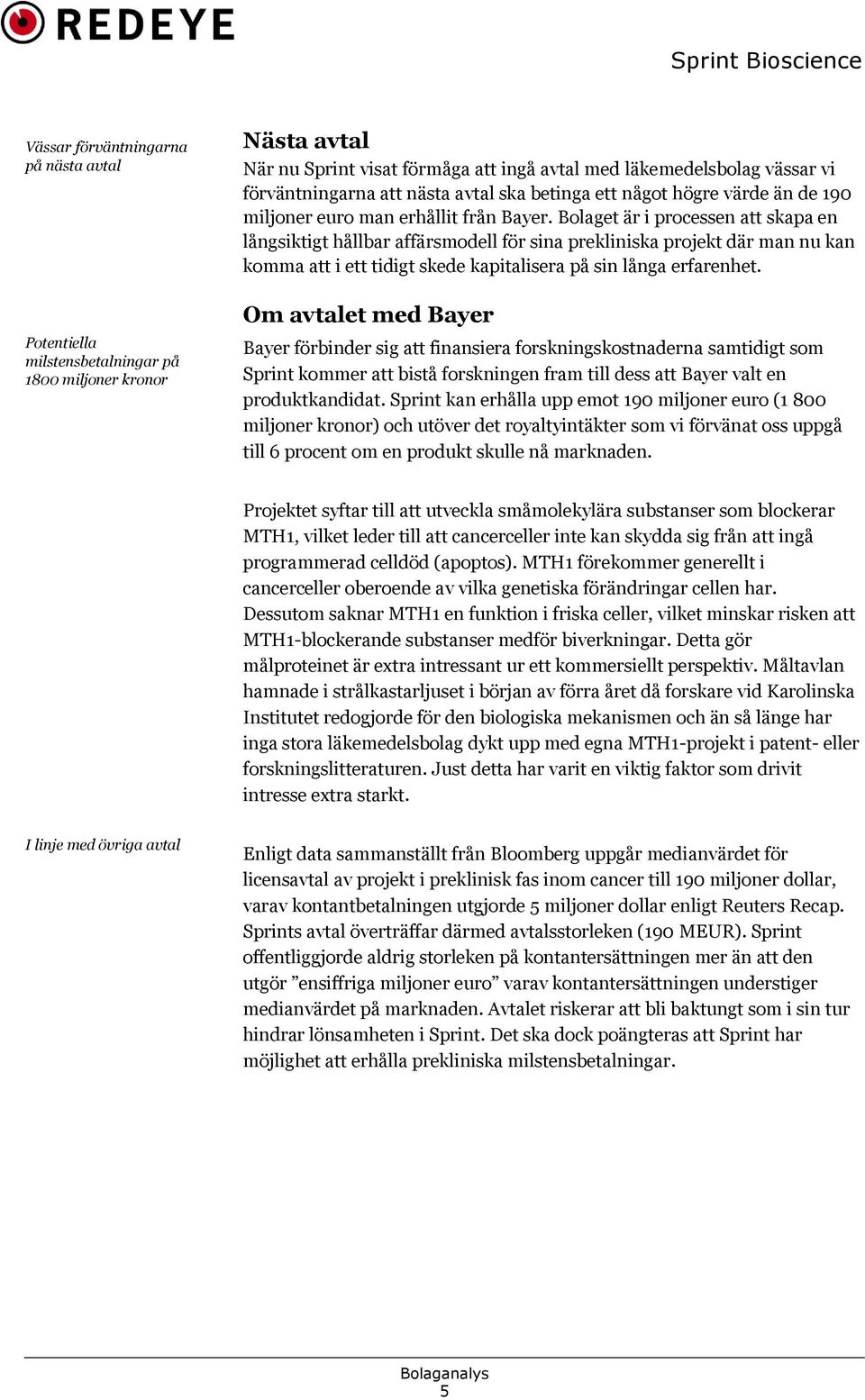 Bolaget är i processen att skapa en långsiktigt hållbar affärsmodell för sina prekliniska projekt där man nu kan komma att i ett tidigt skede kapitalisera på sin långa erfarenhet.