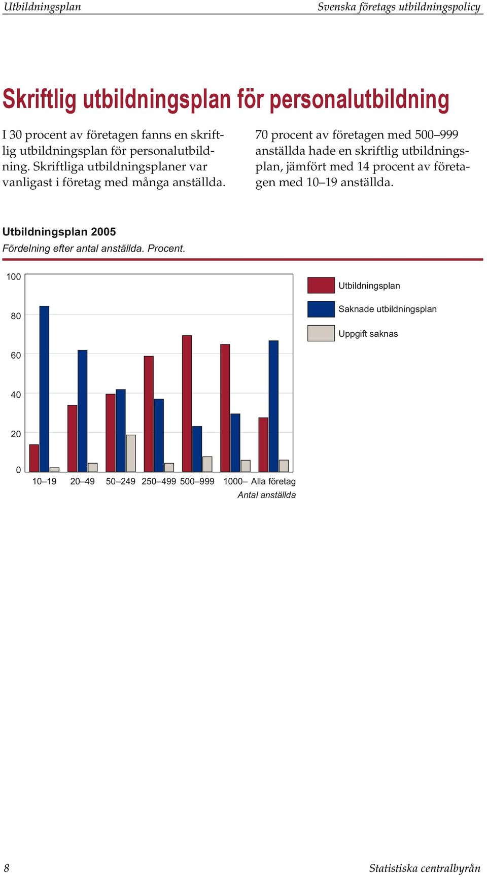 70 procent av företagen med 500 999 anställda hade en skriftlig utbildningsplan, jämfört med 14 procent av företagen med 10 19 anställda.