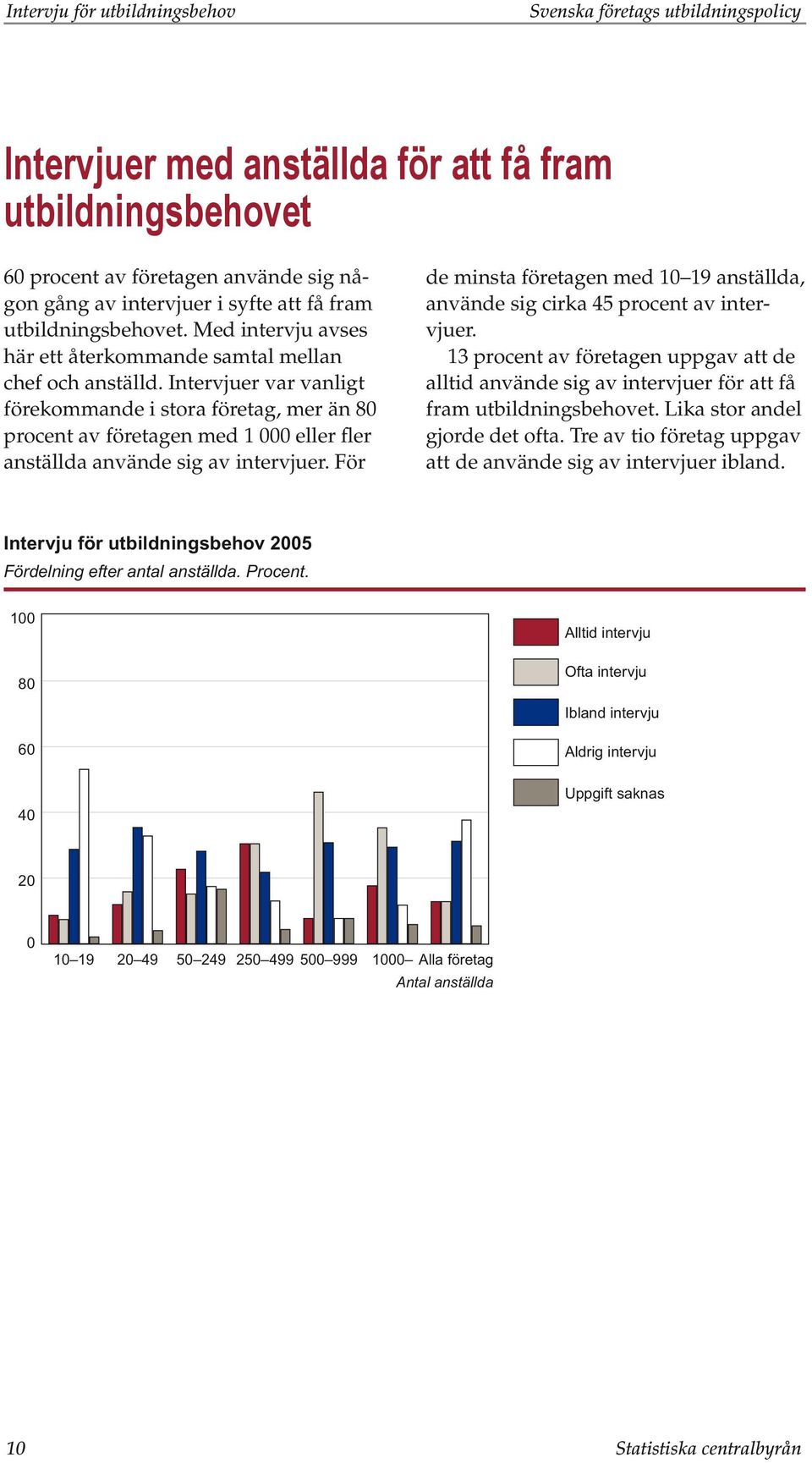 Intervjuer var vanligt förekommande i stora företag, mer än 80 procent av företagen med 1 000 eller fler anställda använde sig av intervjuer.