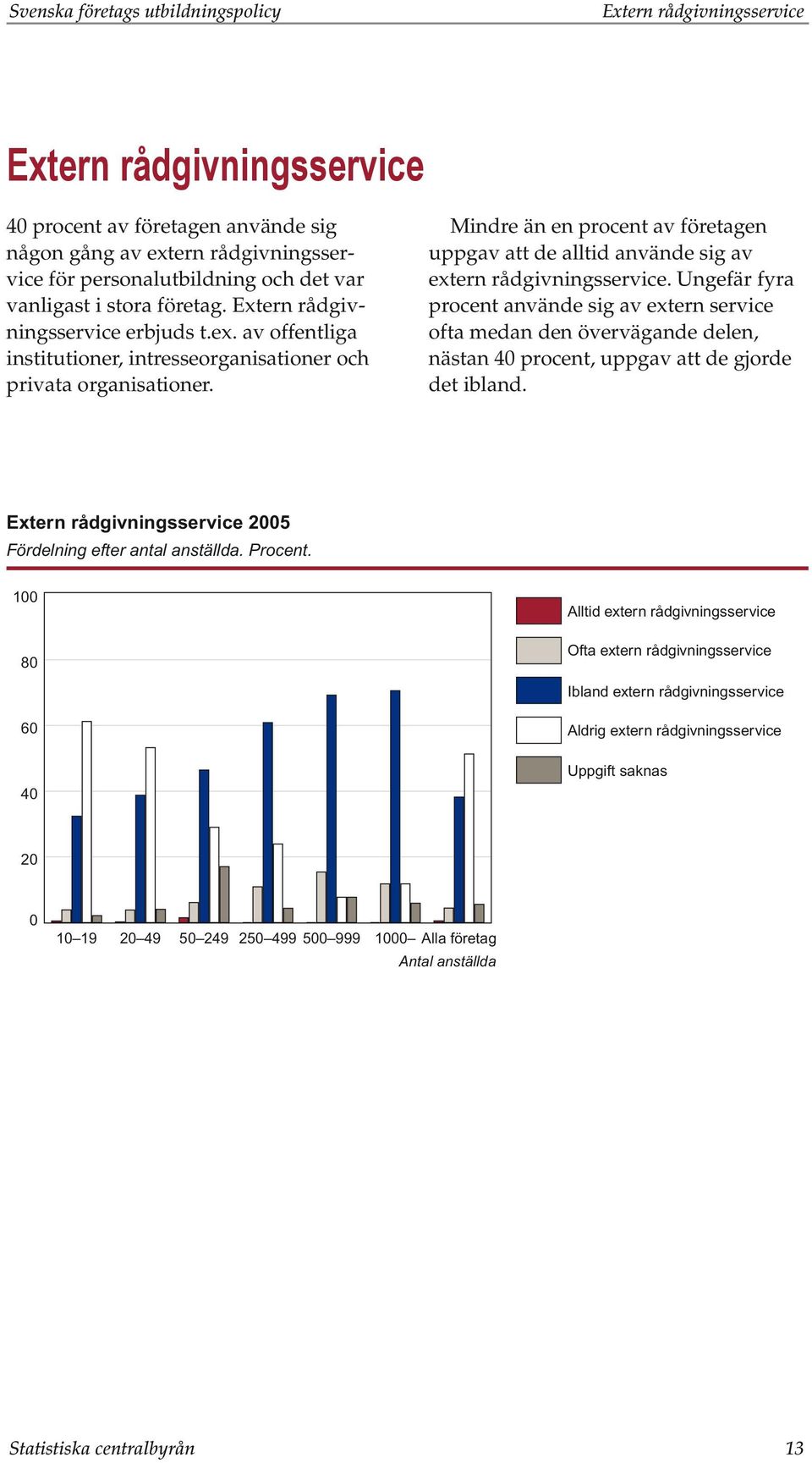 Mindre än en procent av företagen uppgav att de alltid använde sig av extern rådgivningsservice.