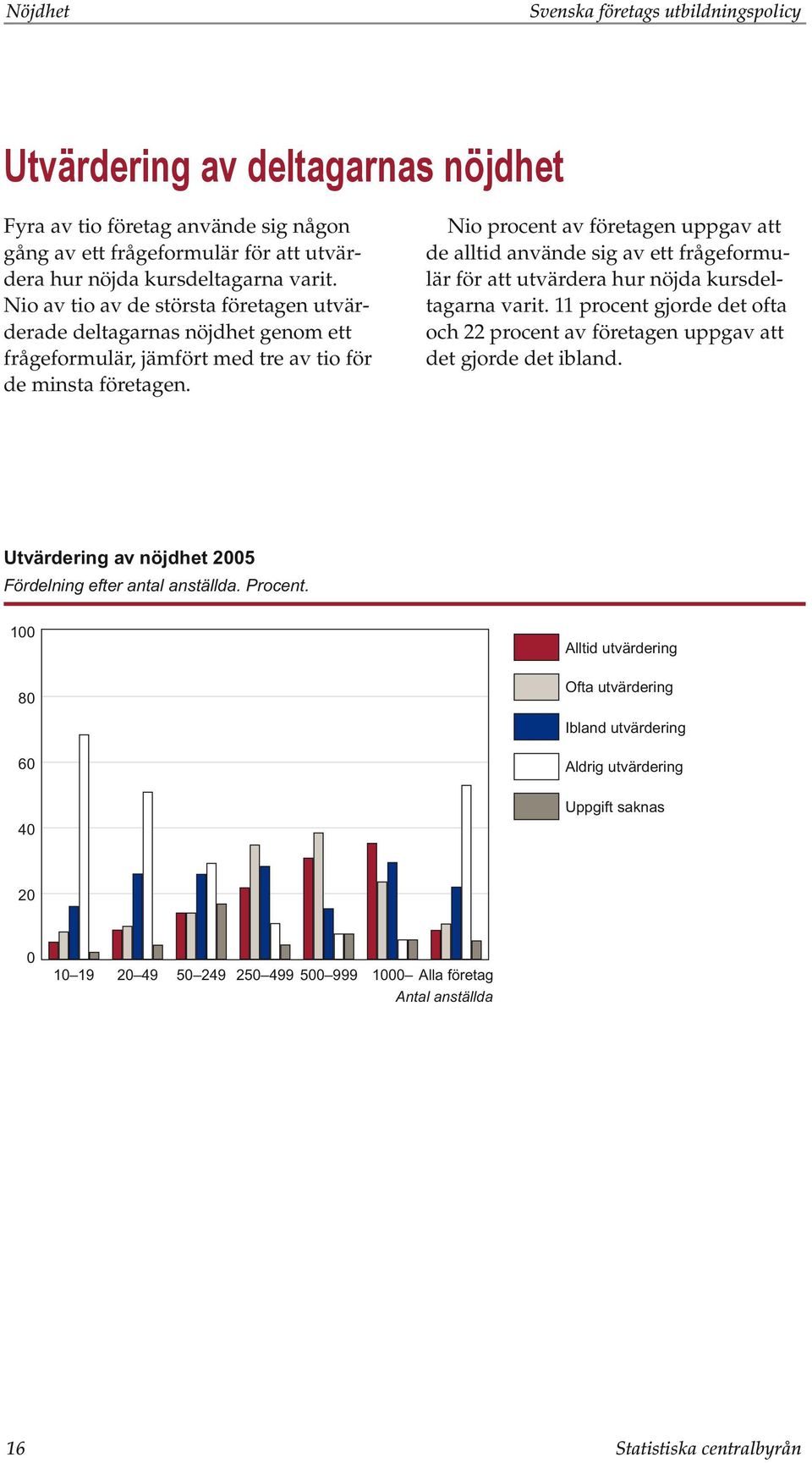 Nio procent av företagen uppgav att de alltid använde sig av ett frågeformulär för att utvärdera hur nöjda kursdeltagarna varit.