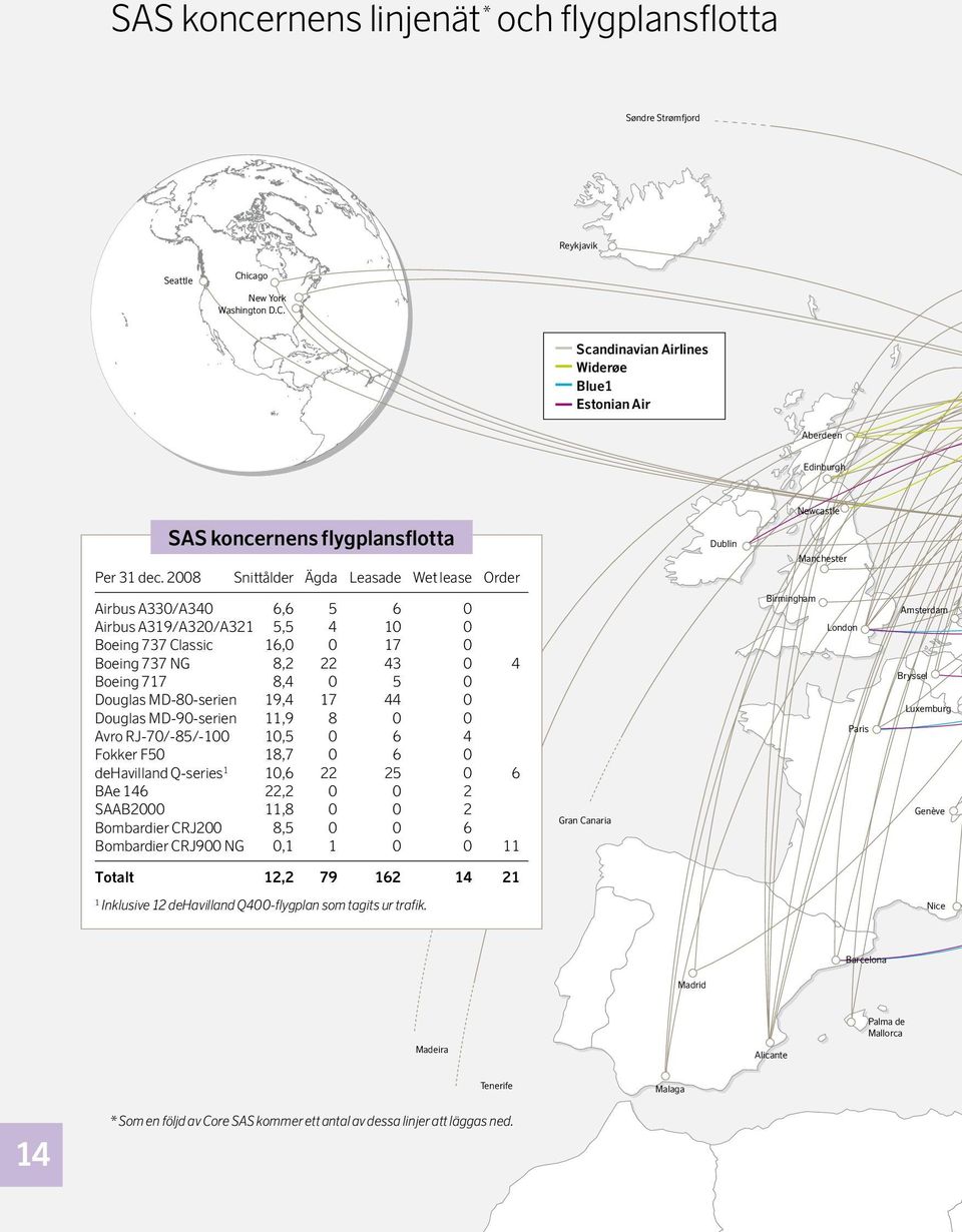 2008 Snittålder Ägda Leasade Wet lease Order Birmingham Airbus A330/A340 Airbus A319/A320/A321 Boeing 737 Classic Boeing 737 NG Boeing 717 Douglas MD-80-serien Douglas MD-90-serien Avro