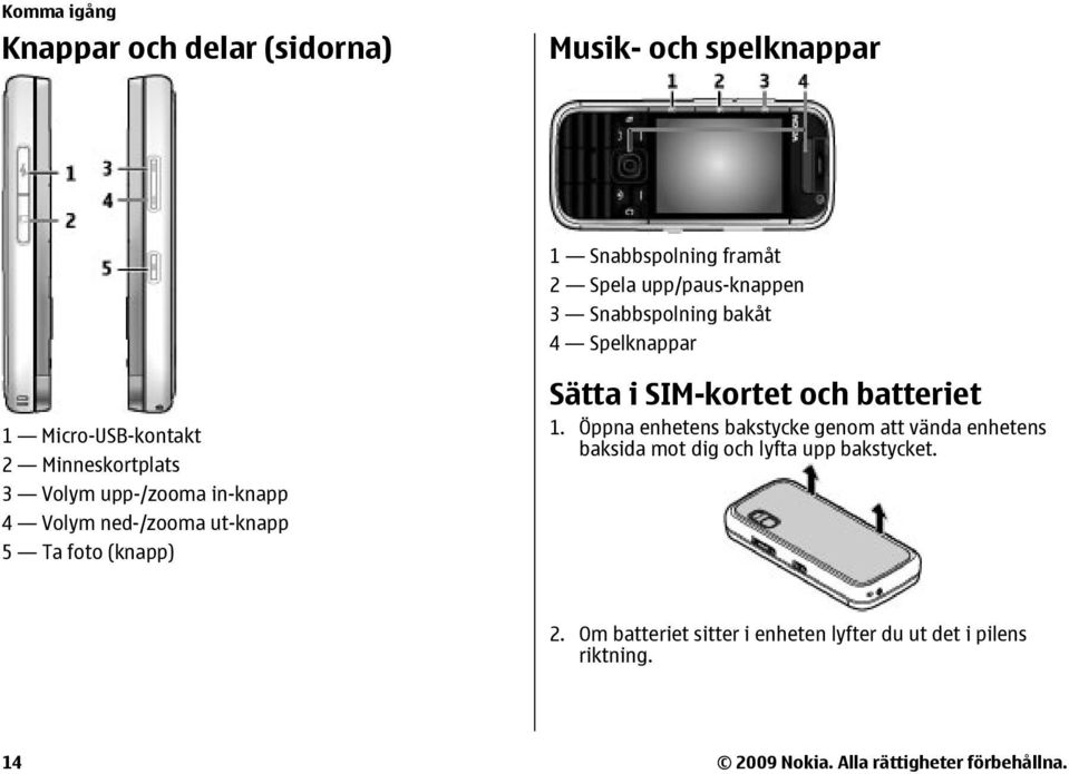 ut-knapp 5 Ta foto (knapp) Sätta i SIM-kortet och batteriet 1.