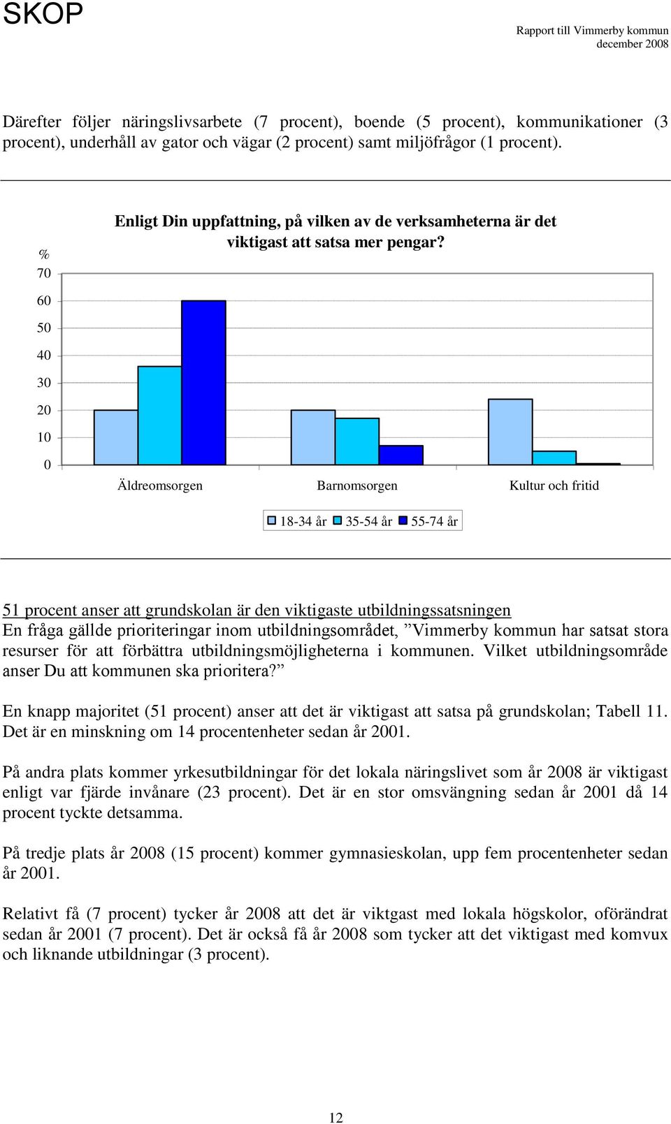 6 5 4 3 Äldreomsorgen Barnomsorgen Kultur och fritid 18-34 år 35-54 år 55-74 år 51 procent anser att grundskolan är den viktigaste utbildningssatsningen En fråga gällde prioriteringar inom