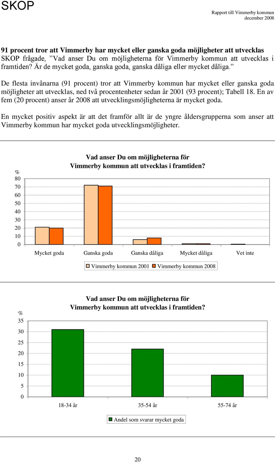 De flesta invånarna (91 procent) tror att Vimmerby kommun har mycket eller ganska goda möjligheter att utvecklas, ned två procentenheter sedan år 1 (93 procent); Tabell 18.