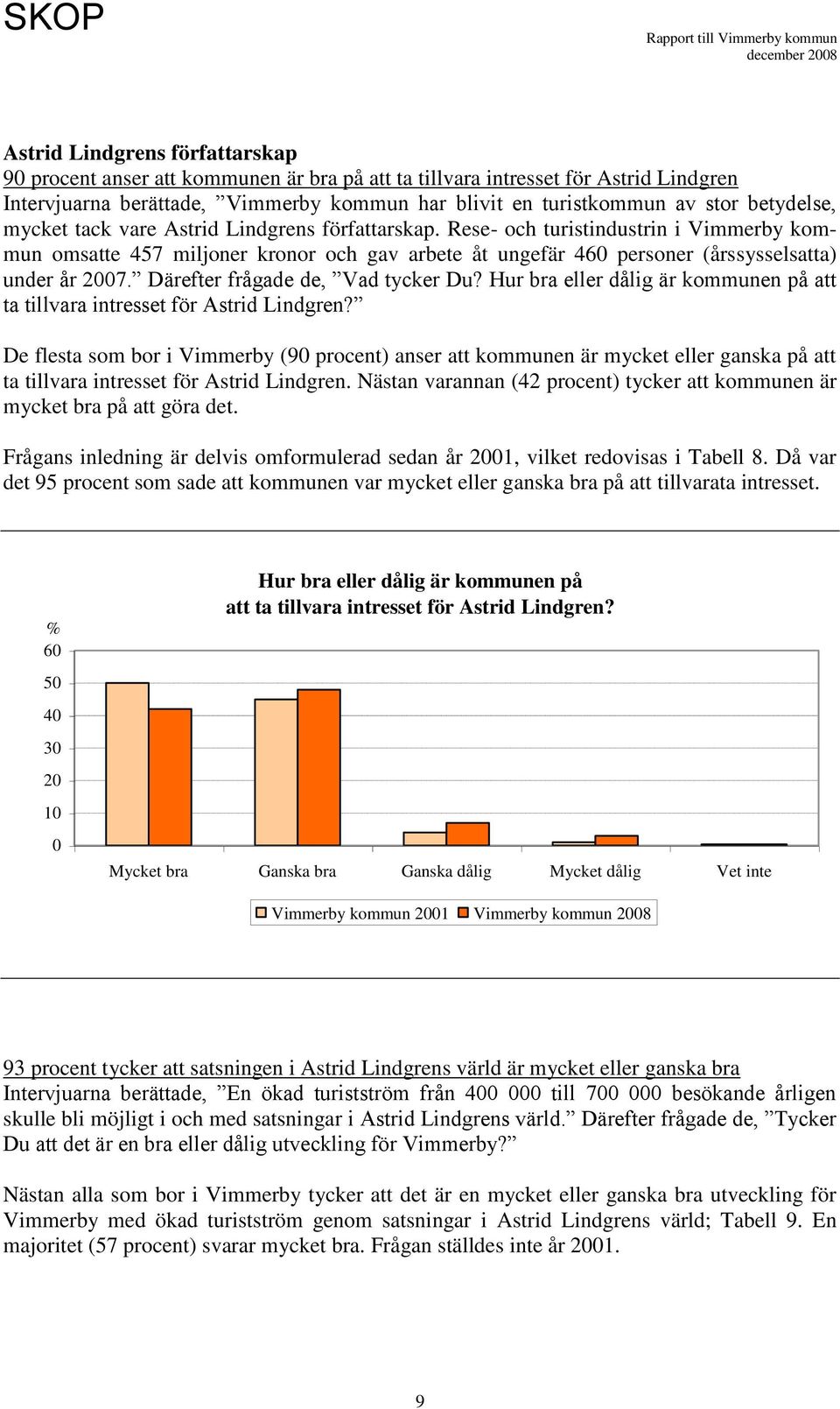 Rese- och turistindustrin i Vimmerby kommun omsatte 457 miljoner kronor och gav arbete åt ungefär 46 personer (årssysselsatta) under år 7. Därefter frågade de, Vad tycker Du?