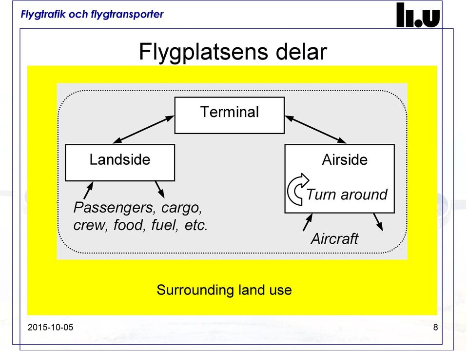 food, fuel, etc.