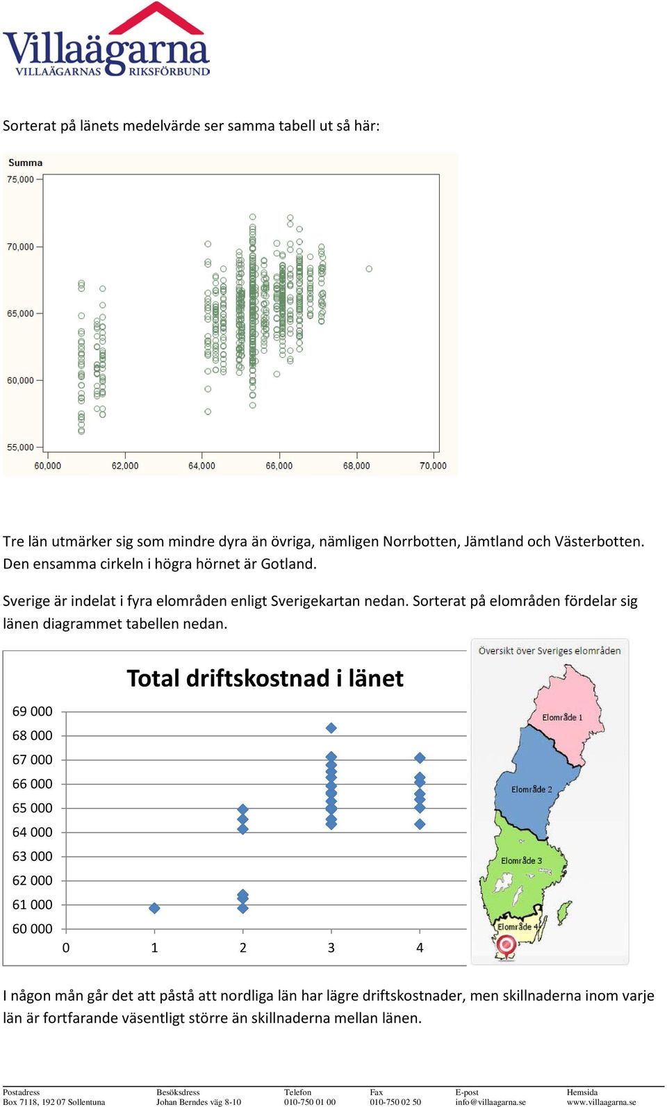 Sorterat på elområden fördelar sig länen diagrammet tabellen nedan.