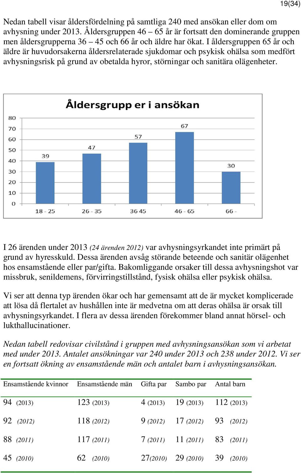 I åldersgruppen 65 år och äldre är huvudorsakerna åldersrelaterade sjukdomar och psykisk ohälsa som medfört avhysningsrisk på grund av obetalda hyror, störningar och sanitära olägenheter.