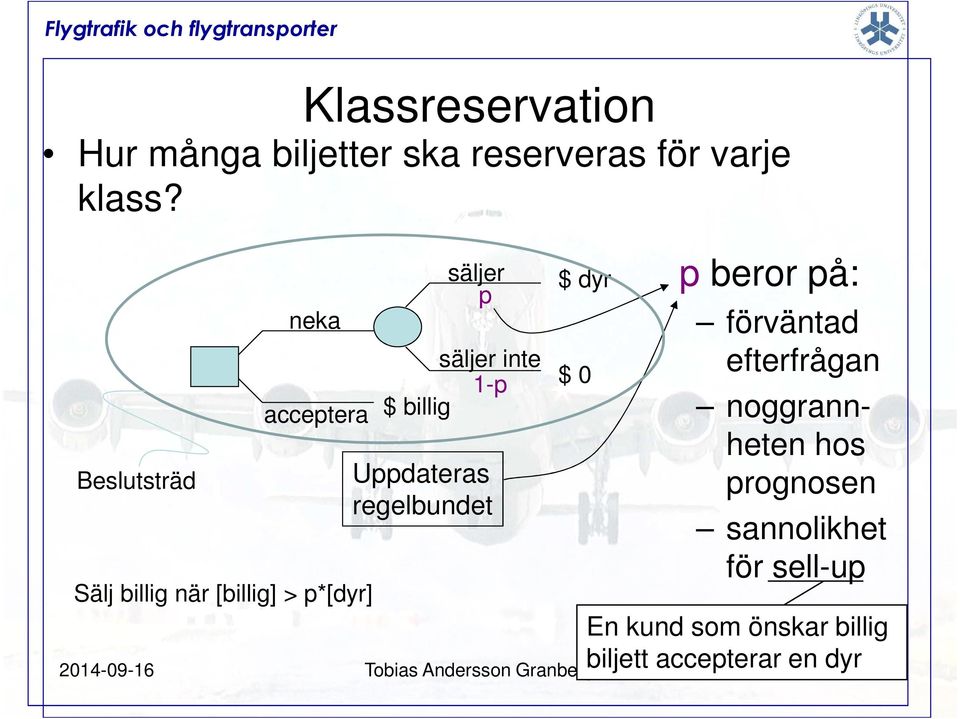 $ billig 1-p Uppdateras regelbundet p beror på: förväntad efterfrågan noggrannheten hos