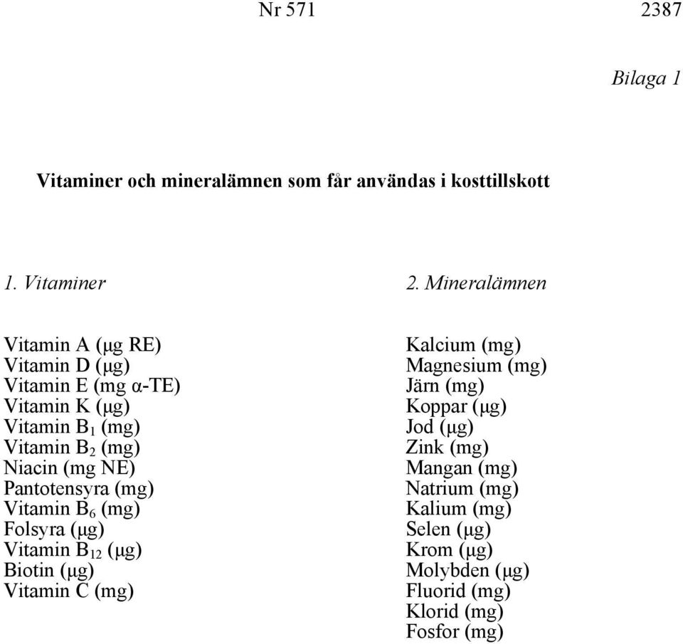 (mg NE) Pantotensyra (mg) Vitamin B 6 (mg) Folsyra (µg) Vitamin B 12 (µg) Biotin (µg) Vitamin C (mg) Kalcium (mg) Magnesium