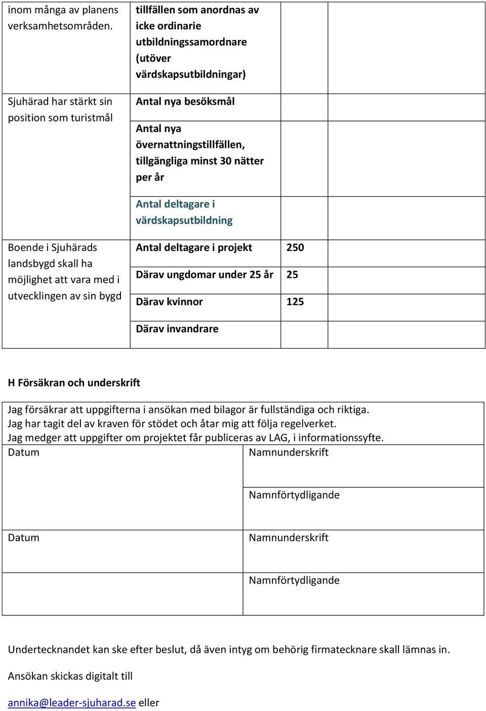 tillgängliga minst 30 nätter per år Antal deltagare i värdskapsutbildning Boende i Sjuhärads landsbygd skall ha möjlighet att vara med i utvecklingen av sin bygd Antal deltagare i projekt 250 Därav