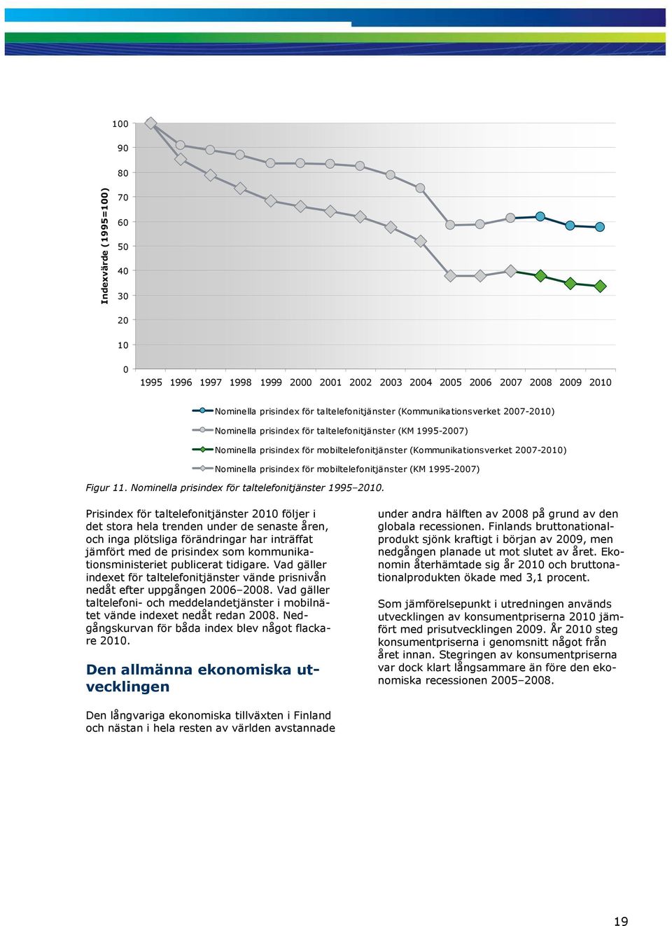 mobiltelefonitjänster (KM 1995-2007) Figur 11. Nominella prisindex för taltelefonitjänster 1995 2010.