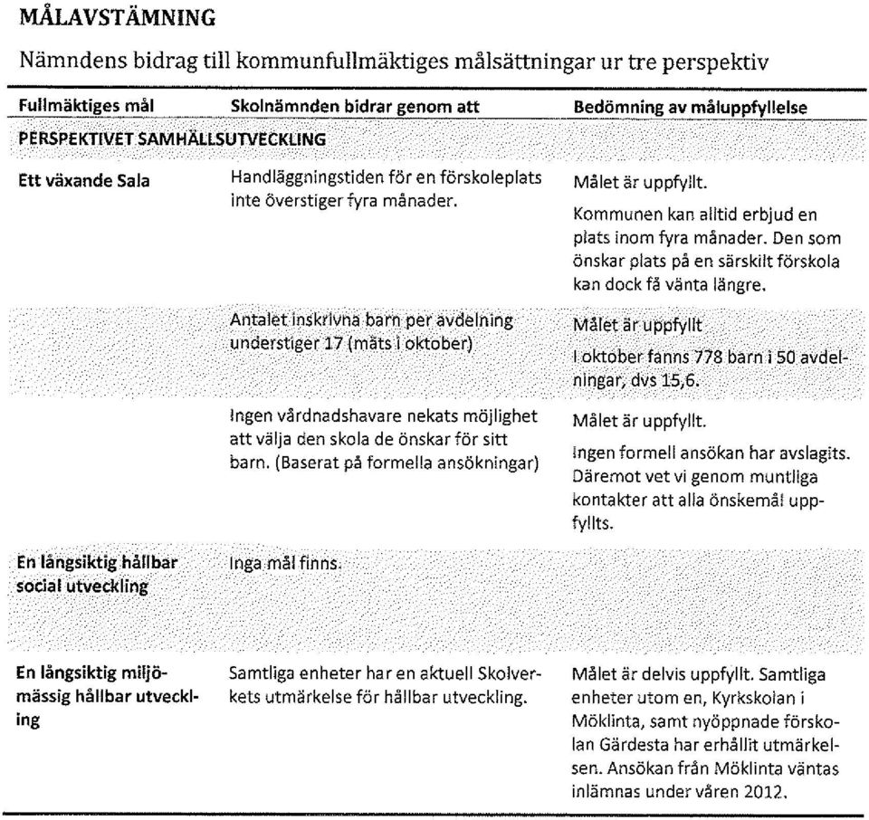 överstiger fyra månader. Antalet inskrivna barn per avdelning understiger 17 (mäts i oktober) Ingen vårdnadshavare nekats möjlighet att välja den skola de önskar för sitt barn.