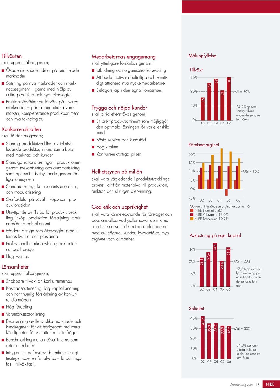 Konkurrenskraften skall förstärkas genom; Ständig produktutveckling av tekniskt ledande produkter, i nära samarbete med marknad och kunder Ständiga rationaliseringar i produktionen genom mekanisering