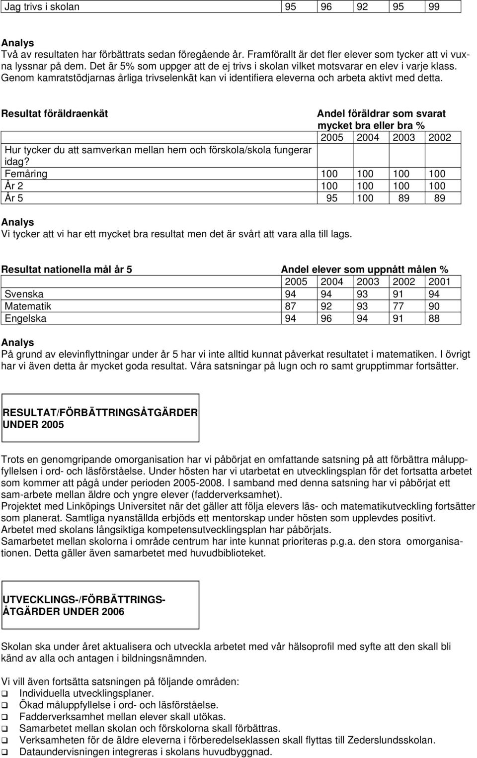 Resultat föräldraenkät Andel föräldrar som svarat mycket bra eller bra % 2005 2004 2003 2002 Hur tycker du att samverkan mellan hem och förskola/skola fungerar idag?