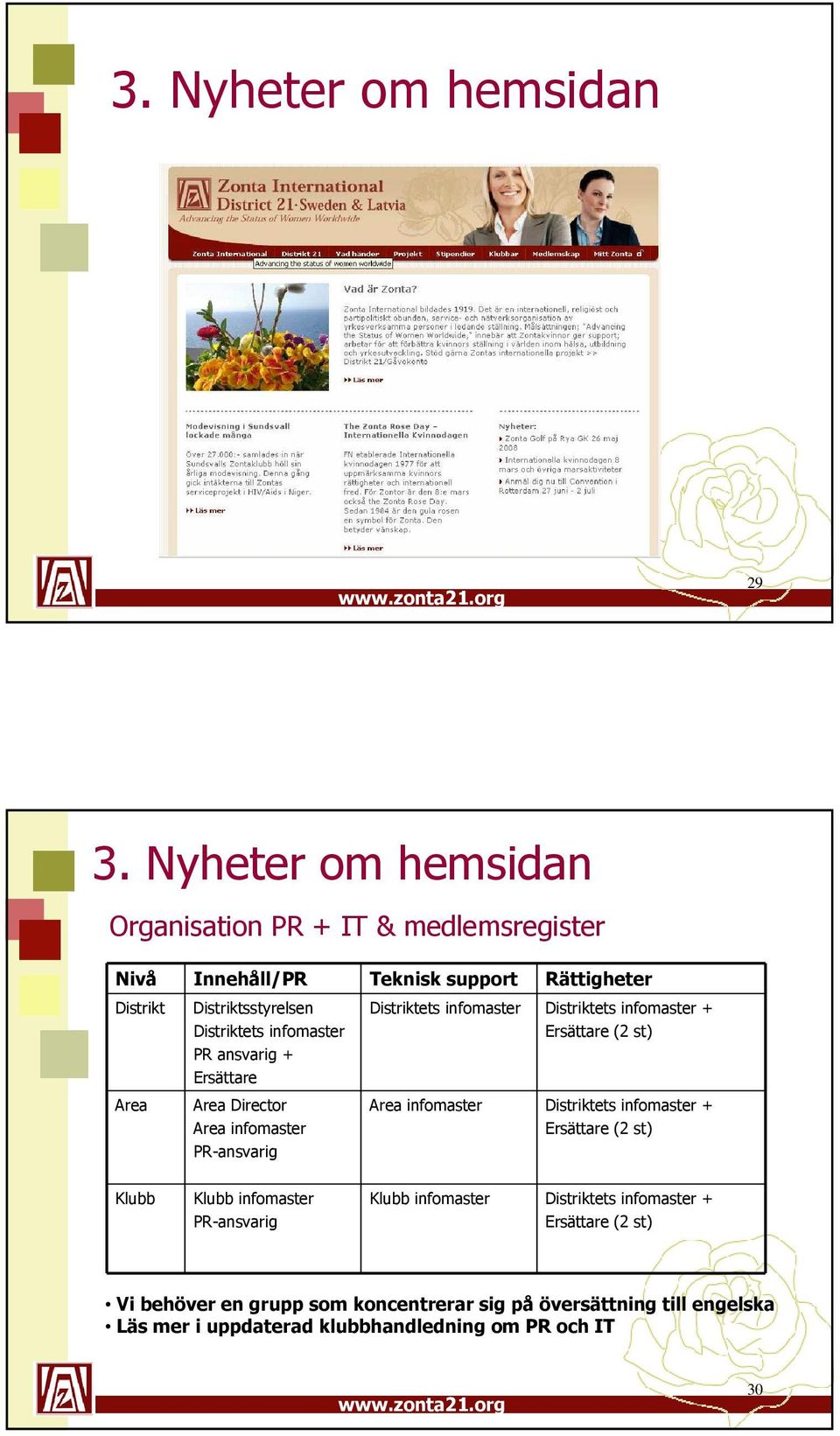 infomaster PR ansvarig + Ersättare Area Director Area infomaster PR-ansvarig Distriktets infomaster Distriktets infomaster + Ersättare (2 st) Area