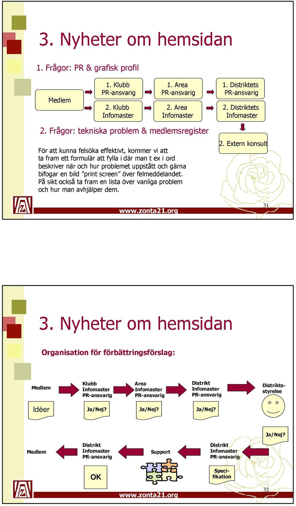 bifogar en bild print screen över felmeddelandet. På sikt också ta fram en lista över vanliga problem och hur man avhjälper dem. 2. Extern konsult 31 3.