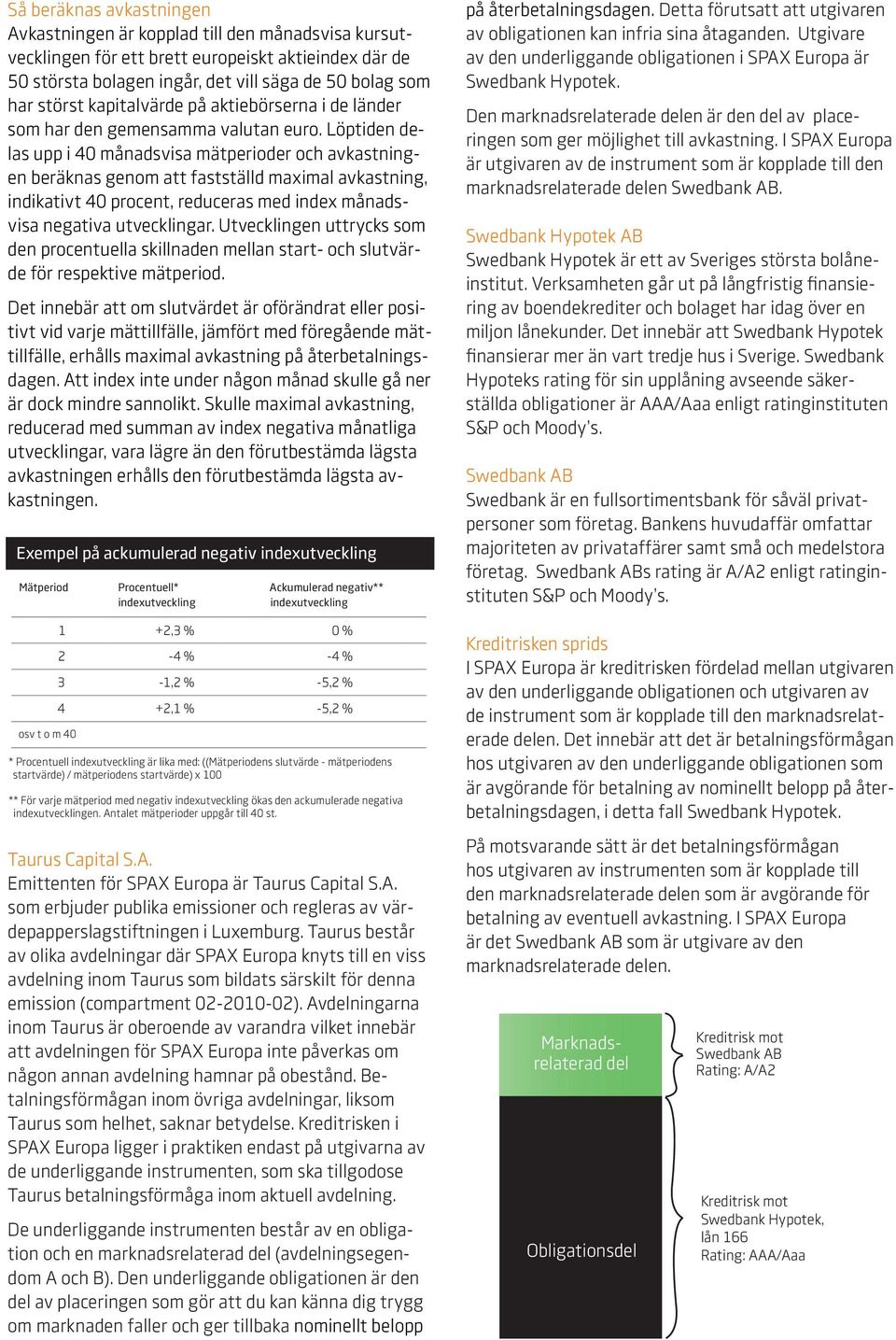 Löptiden delas upp i 40 månadsvisa mätperioder och avkastningen beräknas genom att fastställd maximal avkastning, indikativt 40 procent, reduceras med index månadsvisa negativa utvecklingar.