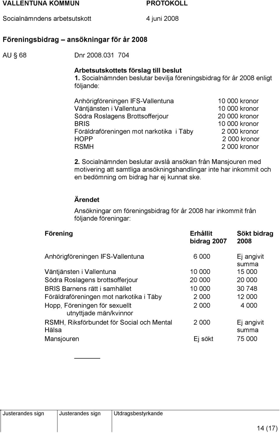 narkotika i Täby HOPP RSMH 10 000 kronor 10 000 kronor 20 000 kronor 10 000 kronor 2 000 kronor 2 000 kronor 2 000 kronor 2.