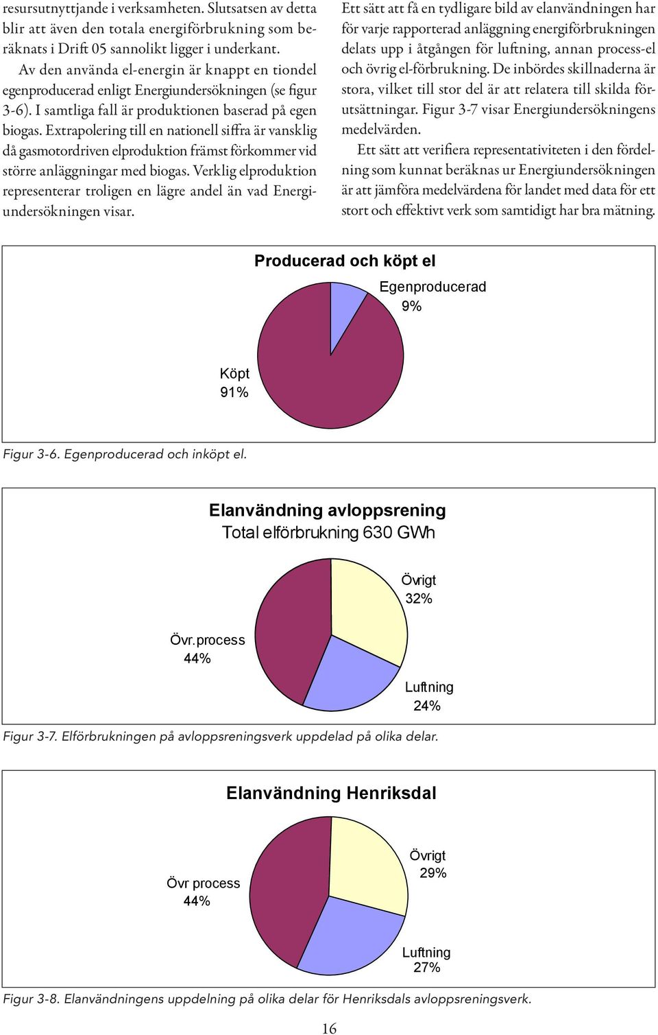 Extrapolering till en nationell siffra är vansklig då gasmotordriven elproduktion främst förkommer vid större anläggningar med biogas.