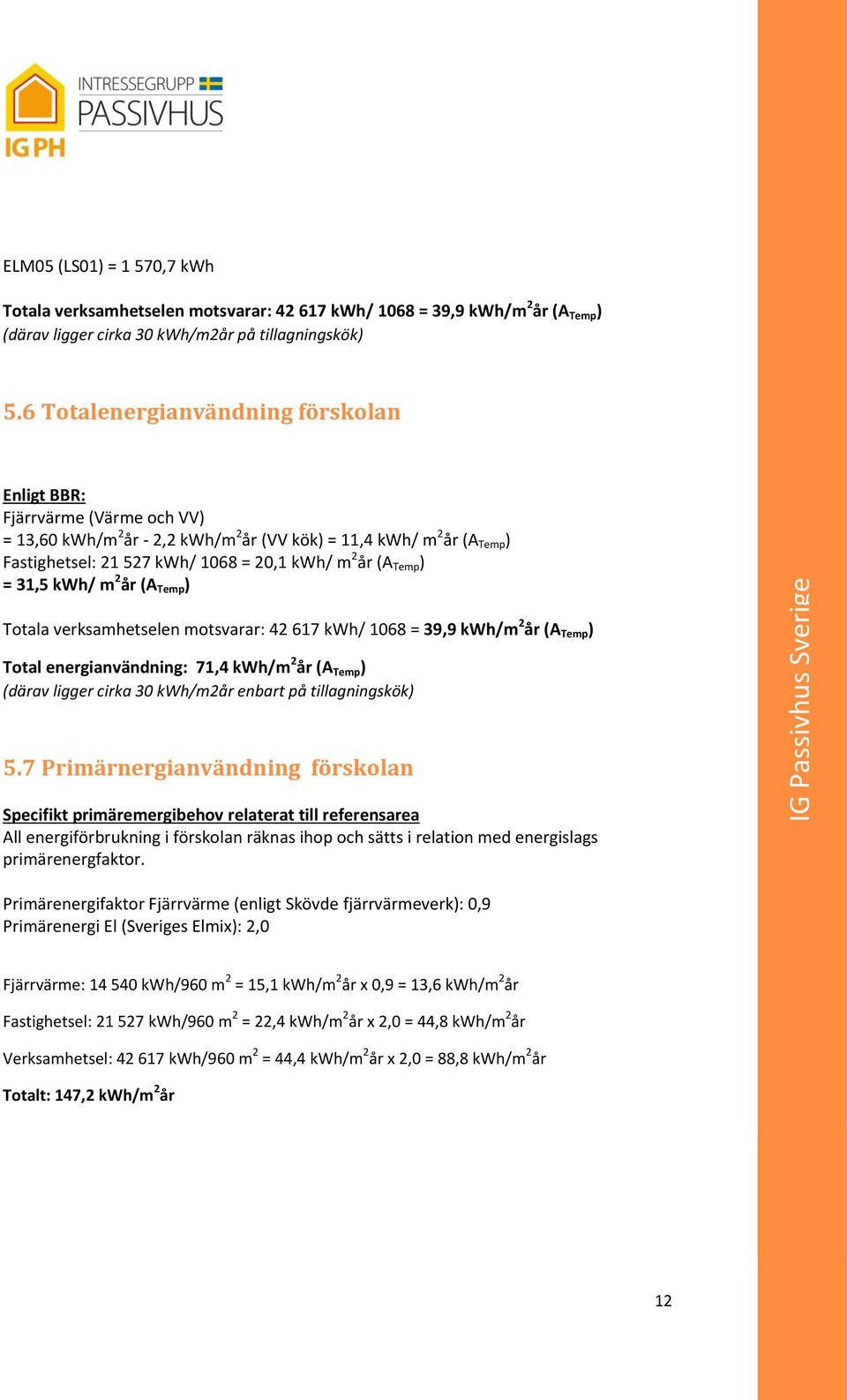 Temp ) = 31,5 kwh/ m 2 år (A Temp ) Totala verksamhetselen motsvarar: 42 617 kwh/ 1068 = 39,9 kwh/m 2 år (A Temp ) Total energianvändning: 71,4 kwh/m 2 år (A Temp ) (därav ligger cirka 30 kwh/m2år