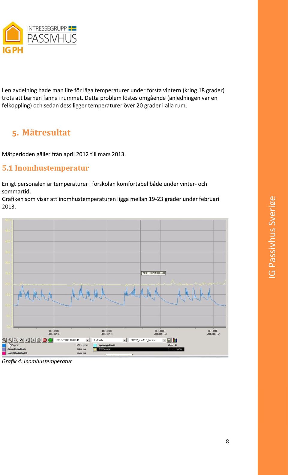 Mätresultat Mätperioden gäller från april 2012 till mars 2013. 5.