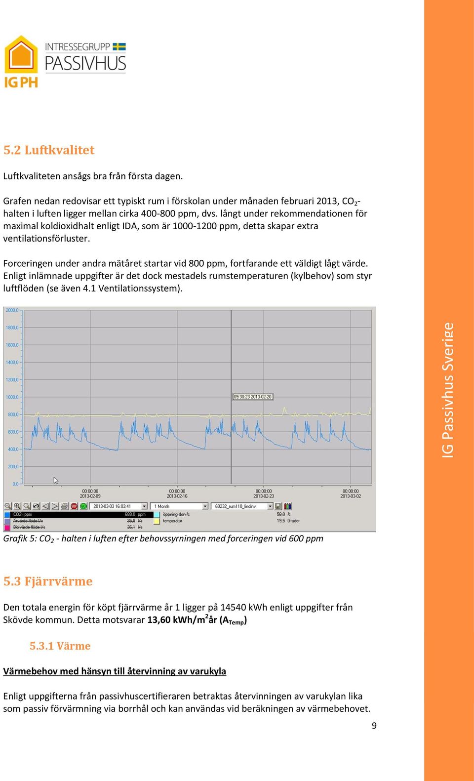 långt under rekommendationen för maximal koldioxidhalt enligt IDA, som är 1000-1200 ppm, detta skapar extra ventilationsförluster.