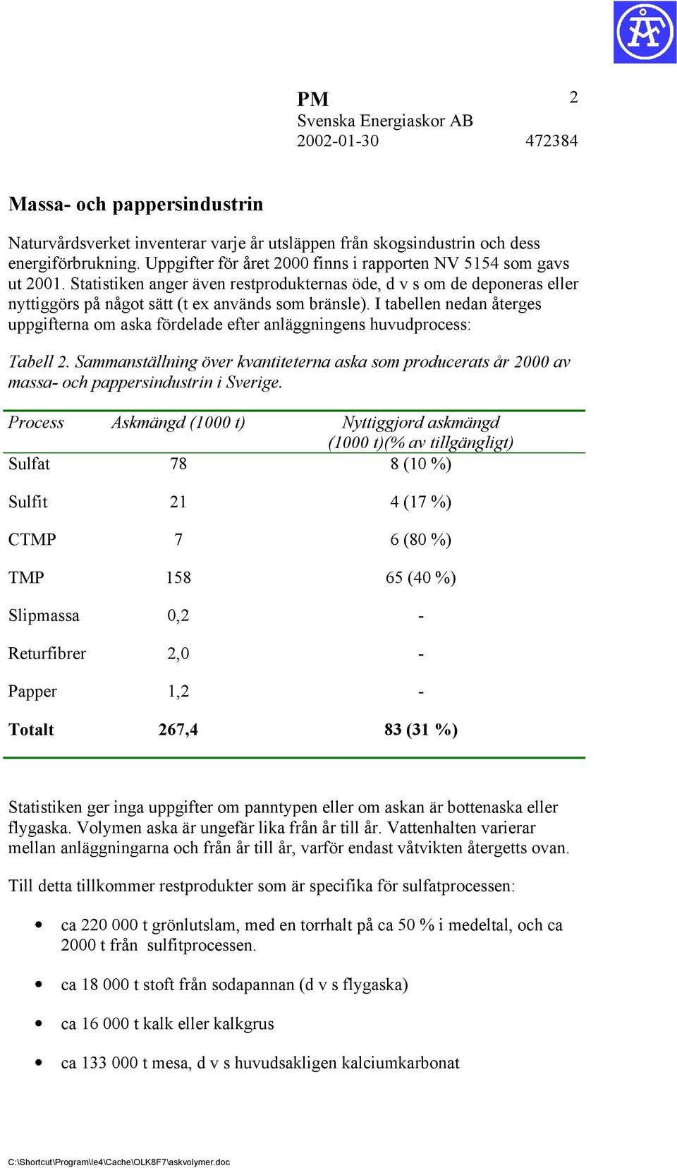 I tabellen nedan återges uppgifterna om aska fördelade efter anläggningens huvudprocess: Tabell 2.