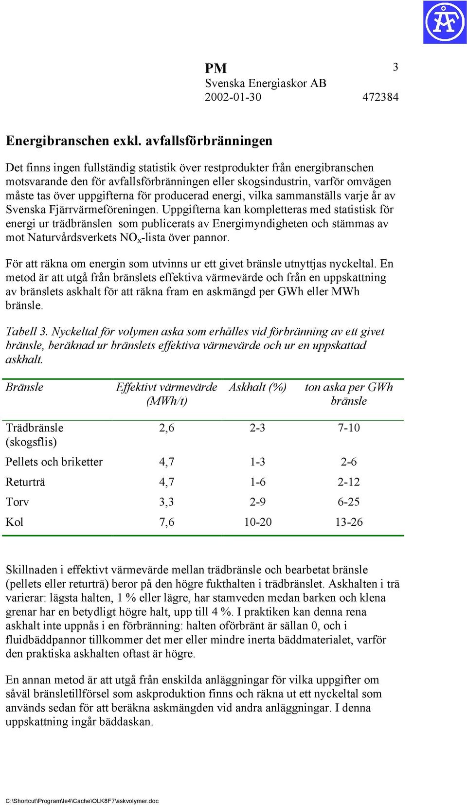 uppgifterna för producerad energi, vilka sammanställs varje år av Svenska Fjärrvärmeföreningen.
