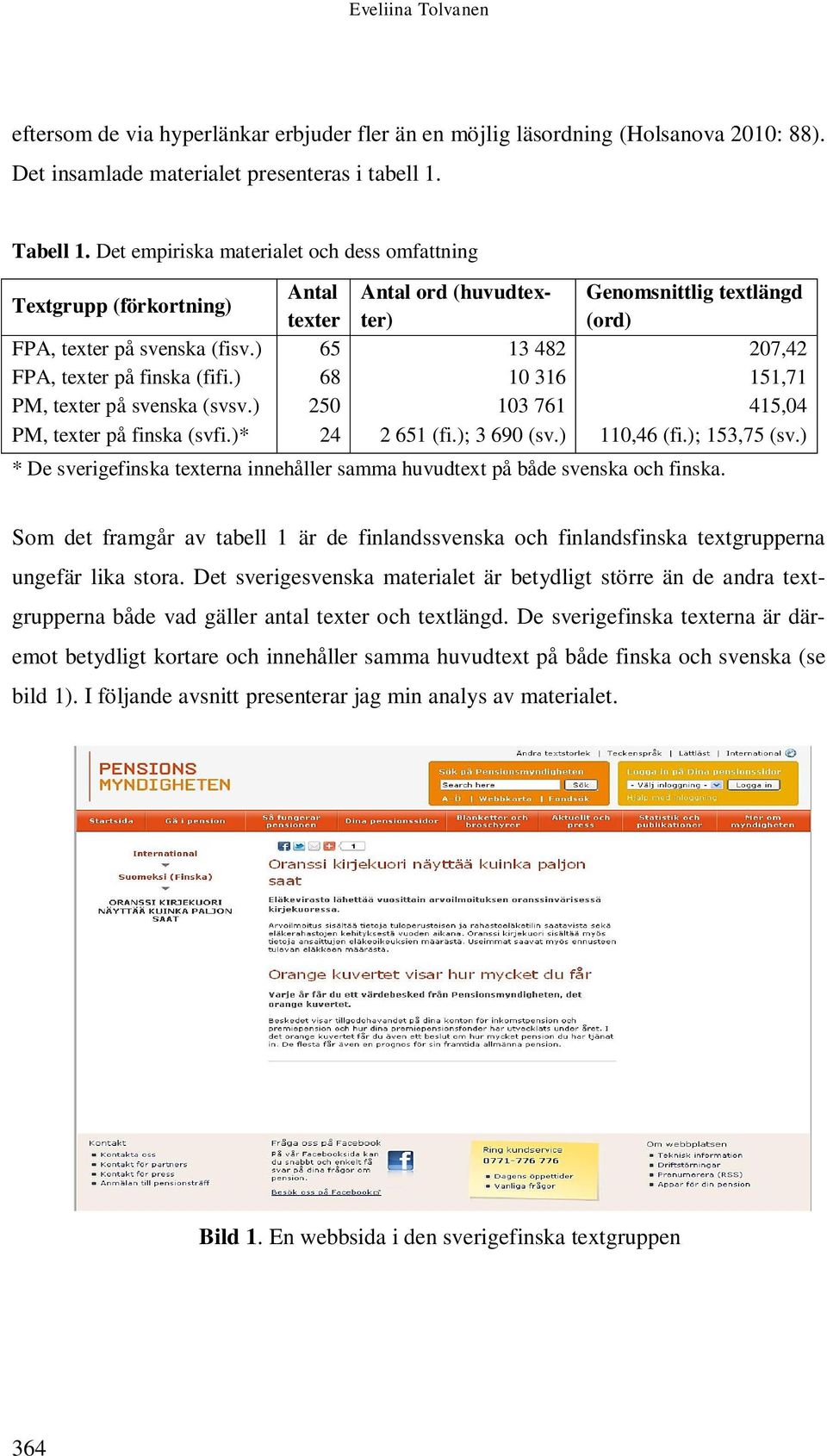 ) 65 13 482 207,42 FPA, texter på finska (fifi.) 68 10 316 151,71 PM, texter på svenska (svsv.) 250 103 761 415,04 PM, texter på finska (svfi.)* 24 2 651 (fi.); 3 690 (sv.) 110,46 (fi.); 153,75 (sv.