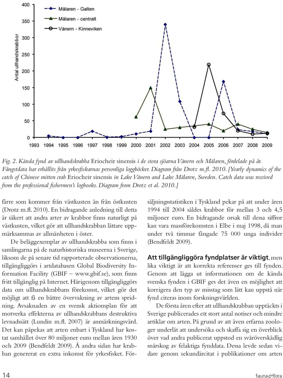 Catch data was received from the professional fishermen s logbooks. Diagram from Drotz et al. 2010.] färre som kommer från västkusten än från östkusten (Drotz m.fl. 2010).