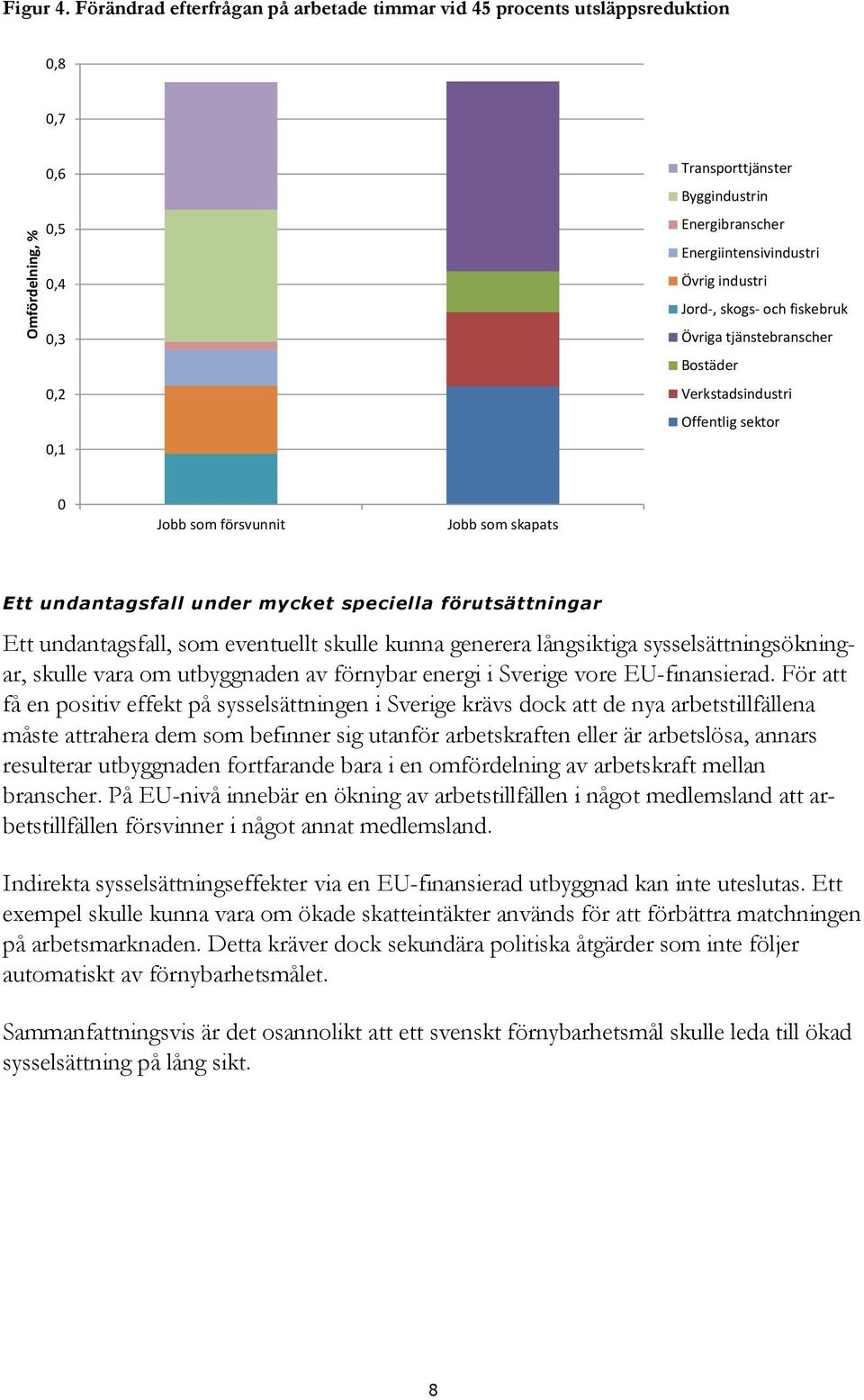 skogs- och fiskebruk Övriga tjänstebranscher Bostäder Verkstadsindustri Offentlig sektor 0 Jobb som försvunnit Jobb som skapats Ett undantagsfall under mycket speciella förutsättningar Ett