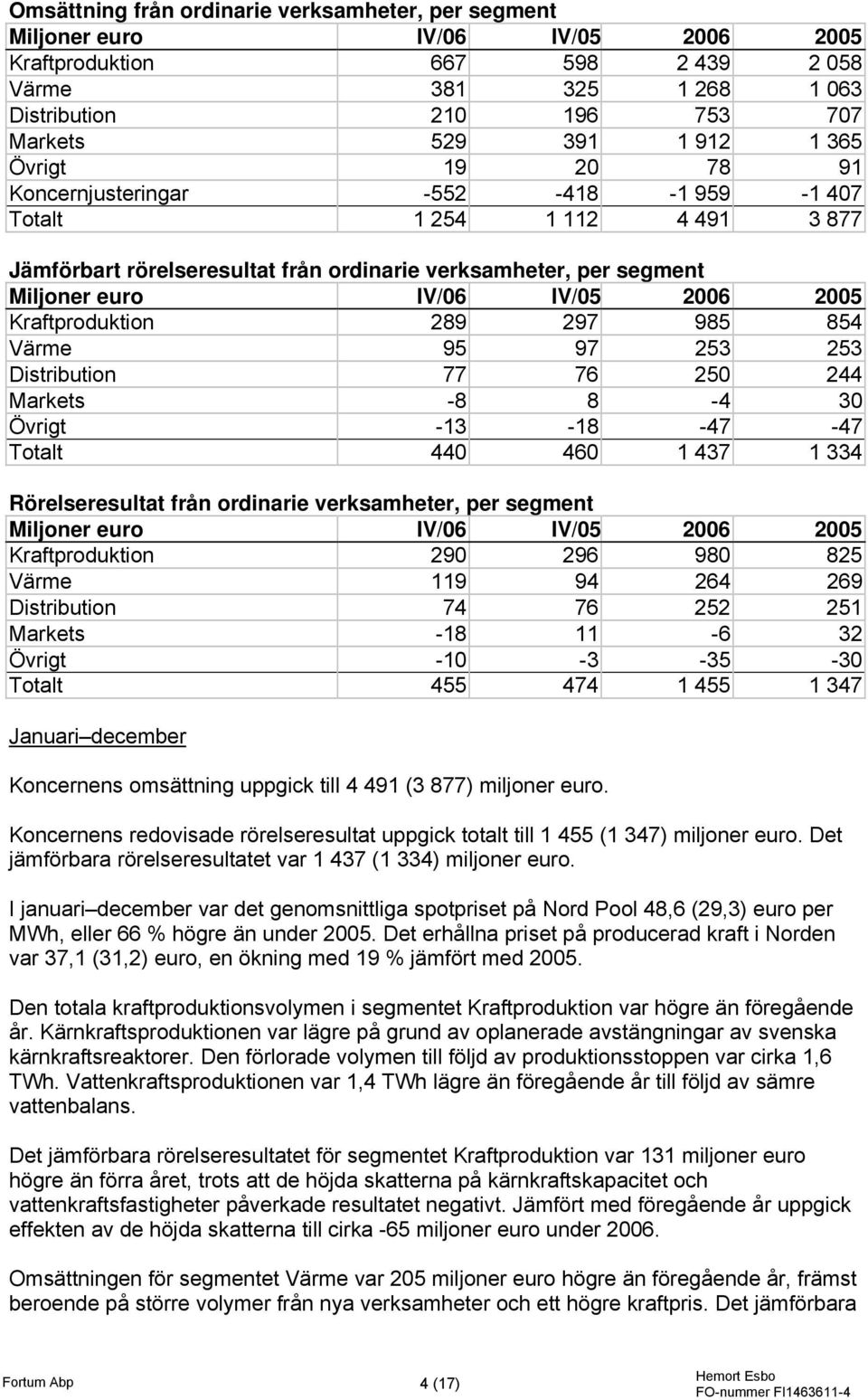 Kraftproduktion 289 297 985 854 Värme 95 97 253 253 Distribution 77 76 250 244 Markets -8 8-4 30 Övrigt -13-18 -47-47 Totalt 440 460 1 437 1 334 Rörelseresultat från ordinarie verksamheter, per