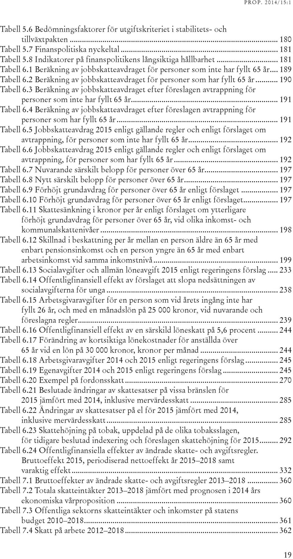 2 Beräkning av jobbskatteavdraget för personer som har fyllt 65 år... 190 Tabell 6.3 Beräkning av jobbskatteavdraget efter föreslagen avtrappning för personer som inte har fyllt 65 år... 191 Tabell 6.