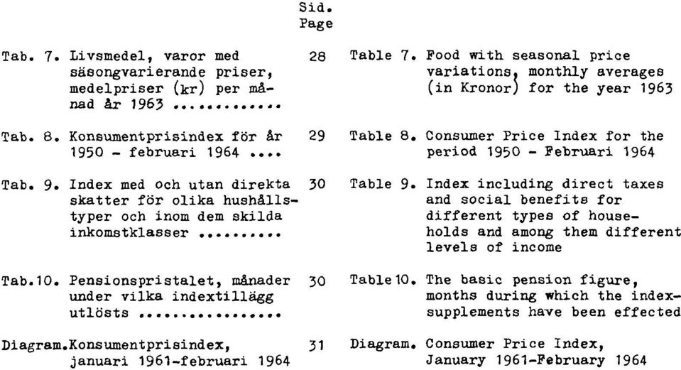 Konsumentprisindex, januari 1961 - februari 1964 31 Table 7. Food with seasonal price variations, monthly averages (in Kronor) for the year 1963 Table 8.